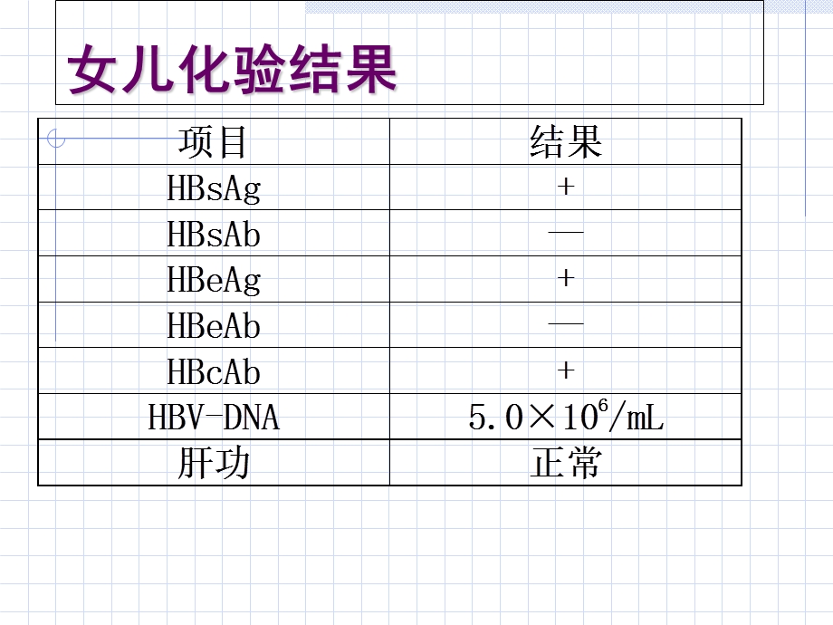 乙型肝炎诊治案例.ppt_第3页