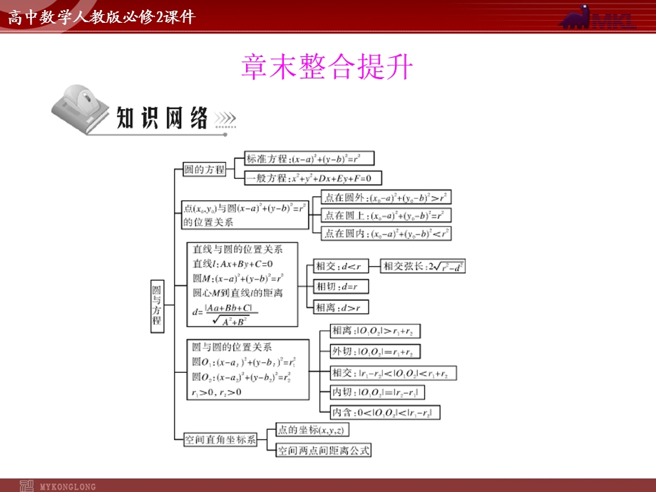 人教A版必修二第4章章末整合提升.ppt_第1页