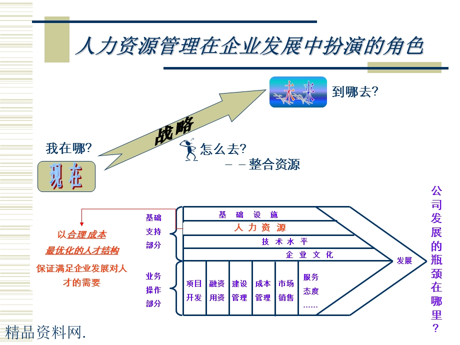 人力资源管理体系理念及操作培训.ppt_第3页