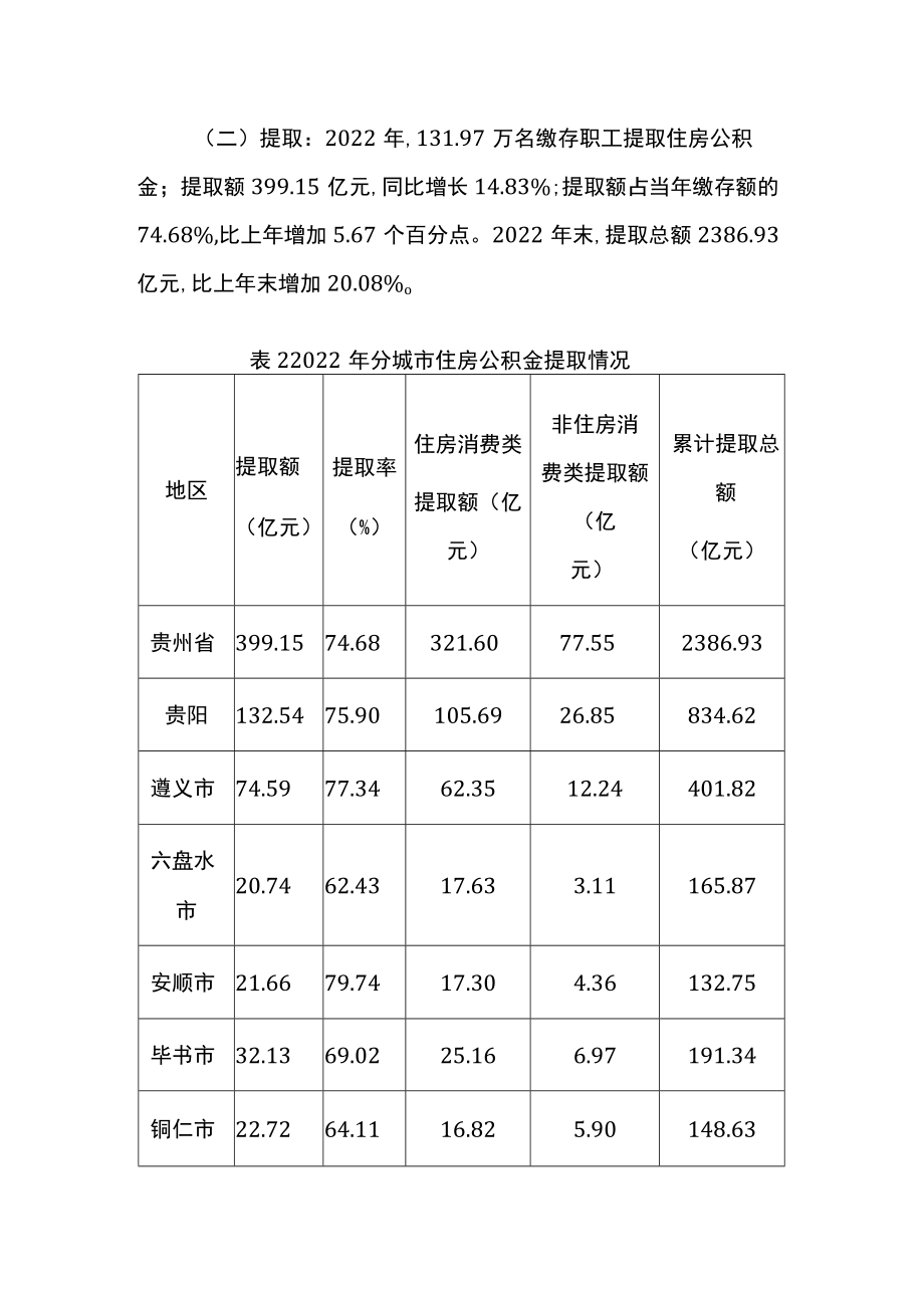 贵州省住房公积金2022年年度报告.docx_第3页