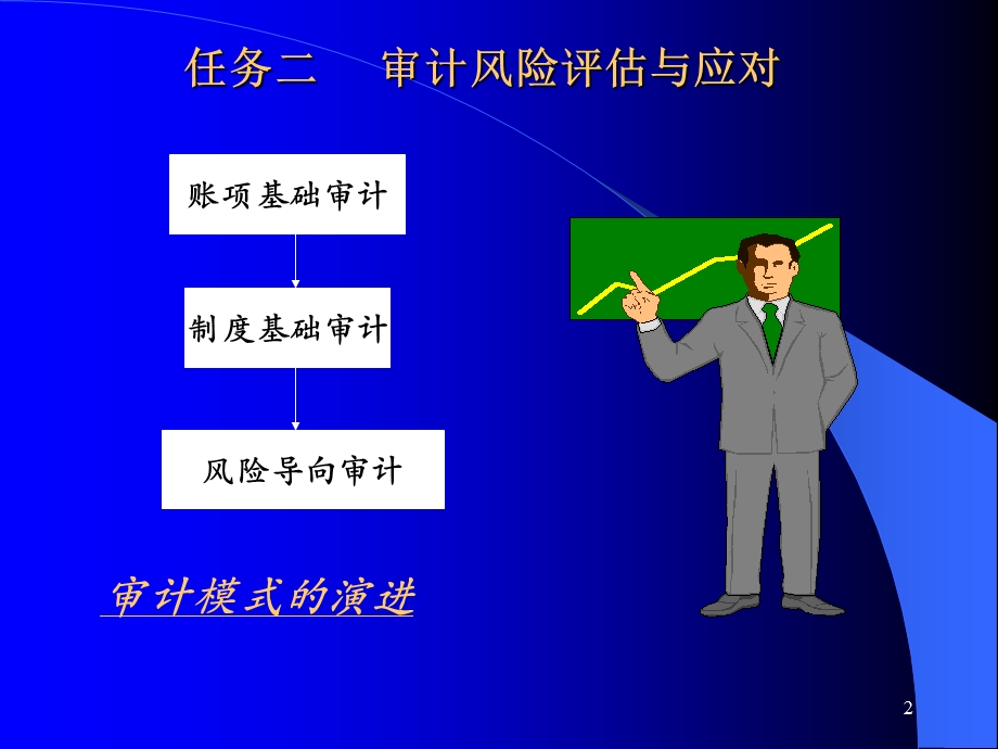 任务二审计风险评估与应对.ppt_第2页