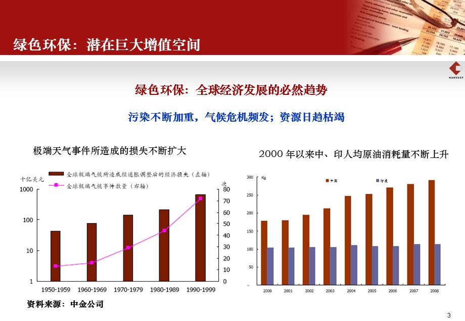 中信银行-嘉实绿色环保一期.ppt_第3页