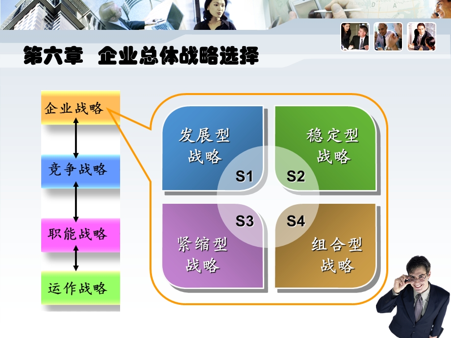 企业总体战略选择(发展型战略).ppt_第1页