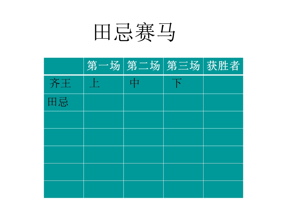 田忌赛马 (2).ppt_第2页