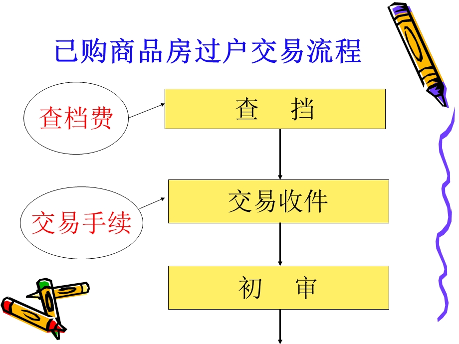 手房交易过户流程.ppt_第2页