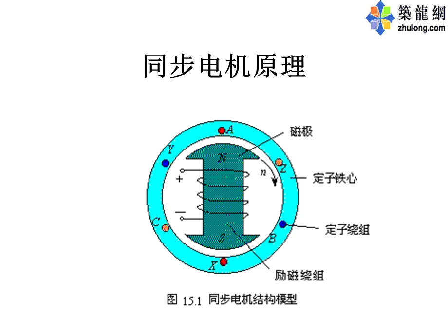 同步电机原理课程.ppt_第1页