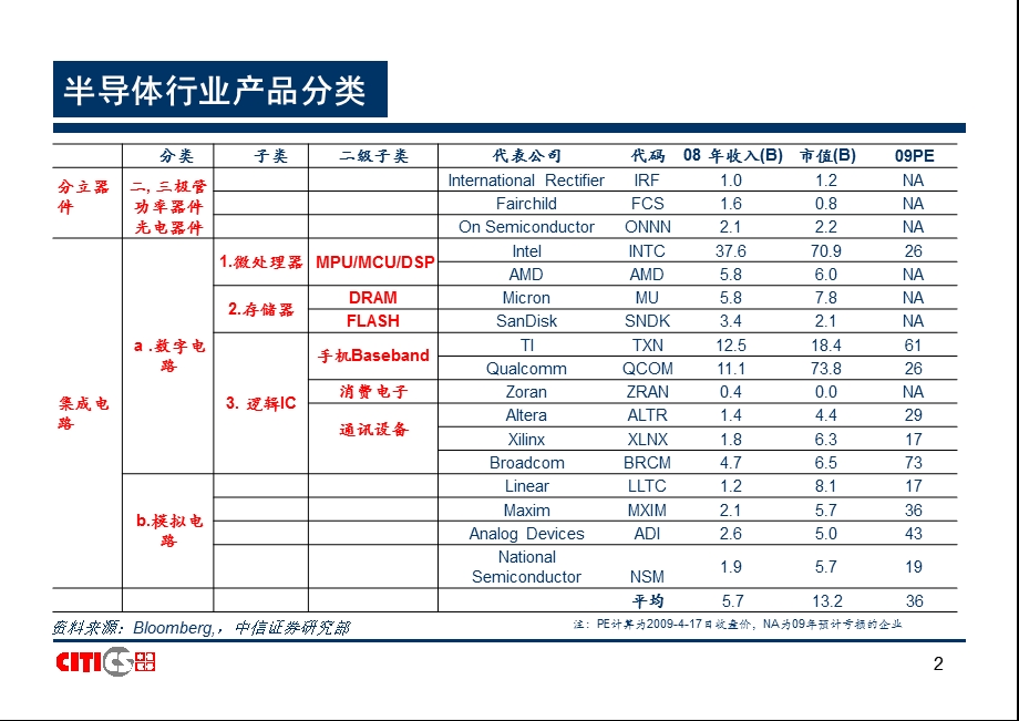 电子行业研究方法.ppt_第2页