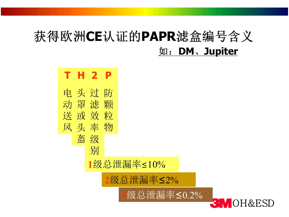 全面型呼吸防护器.ppt_第3页