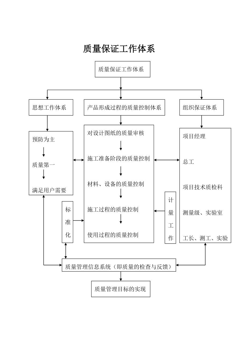 公路工程施工工艺流程图(标准版).doc_第3页