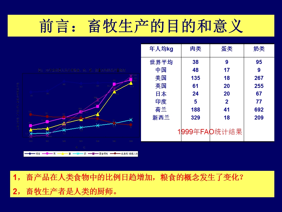 养殖品的安全以及对饲料需求和生产的深远影响.ppt_第3页