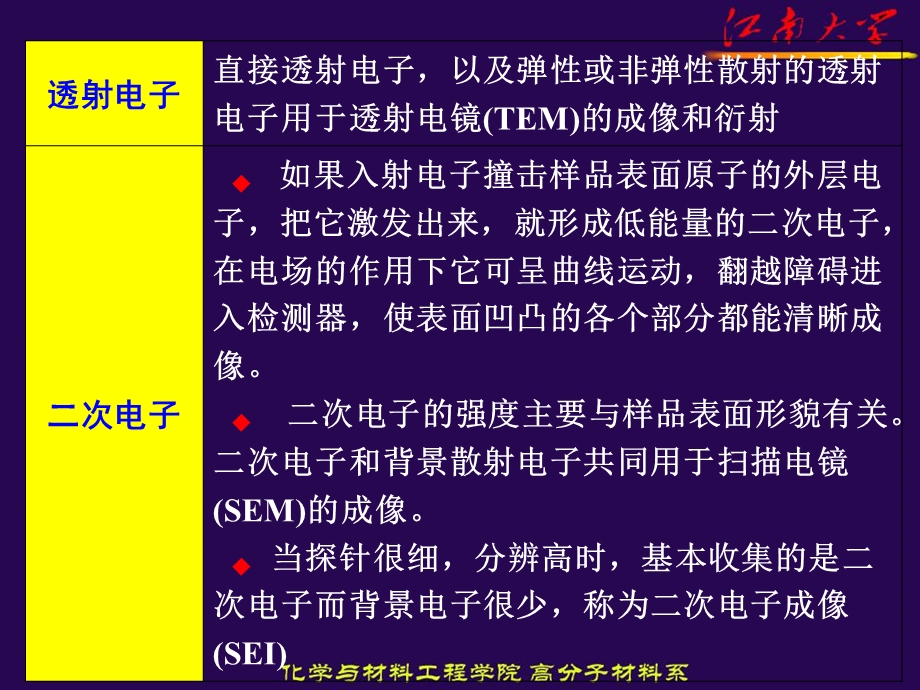 显微分析技术电子显微镜.ppt_第3页