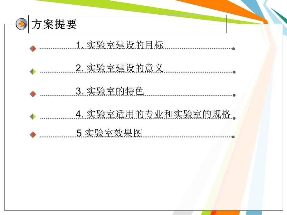 旅游管理专业校内3D模拟实训室建设方案.ppt_第2页