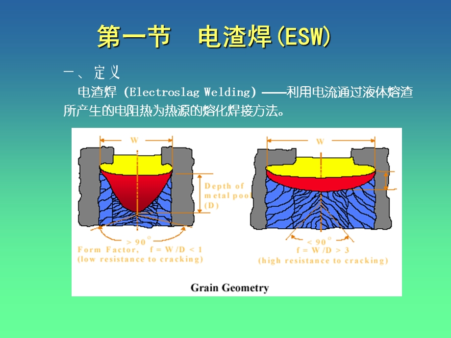 其它焊接方法第一节电渣焊(ESW)(PPT-87).ppt_第2页