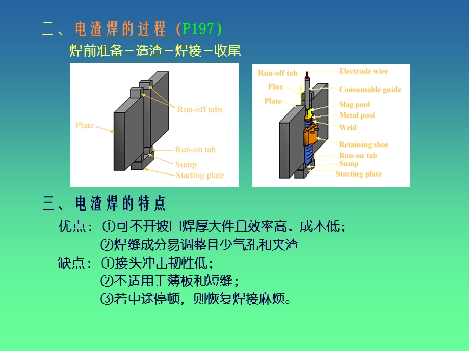 其它焊接方法第一节电渣焊(ESW)(PPT-87).ppt_第3页