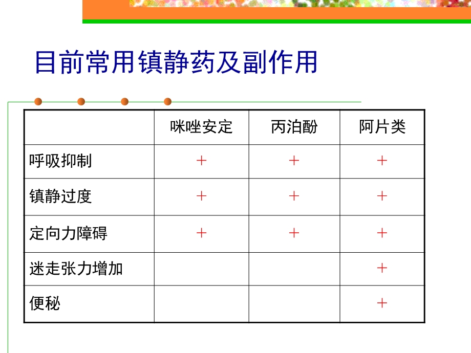 右美托咪定的临床应用.ppt_第3页