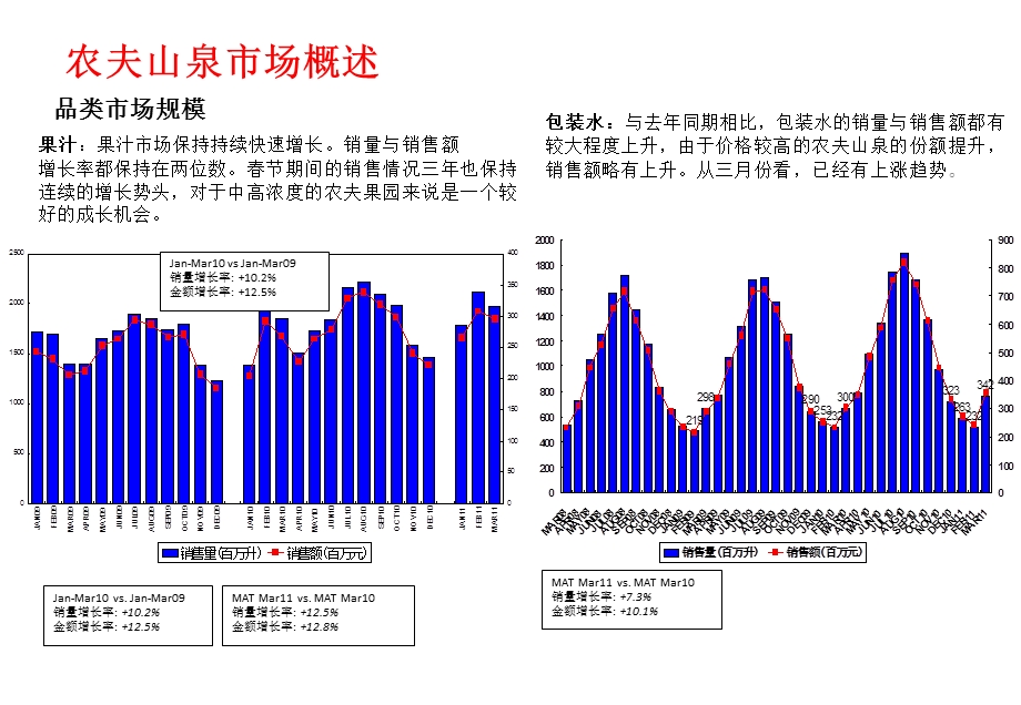 农夫山泉产品陈列手册.ppt_第3页