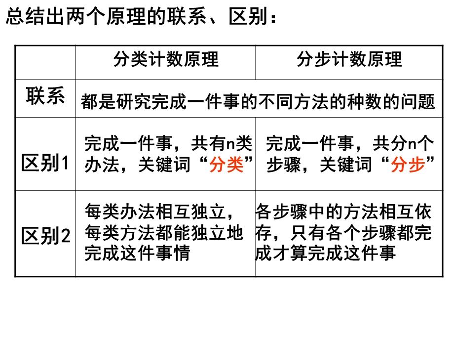 排列组合与二项式.ppt_第3页