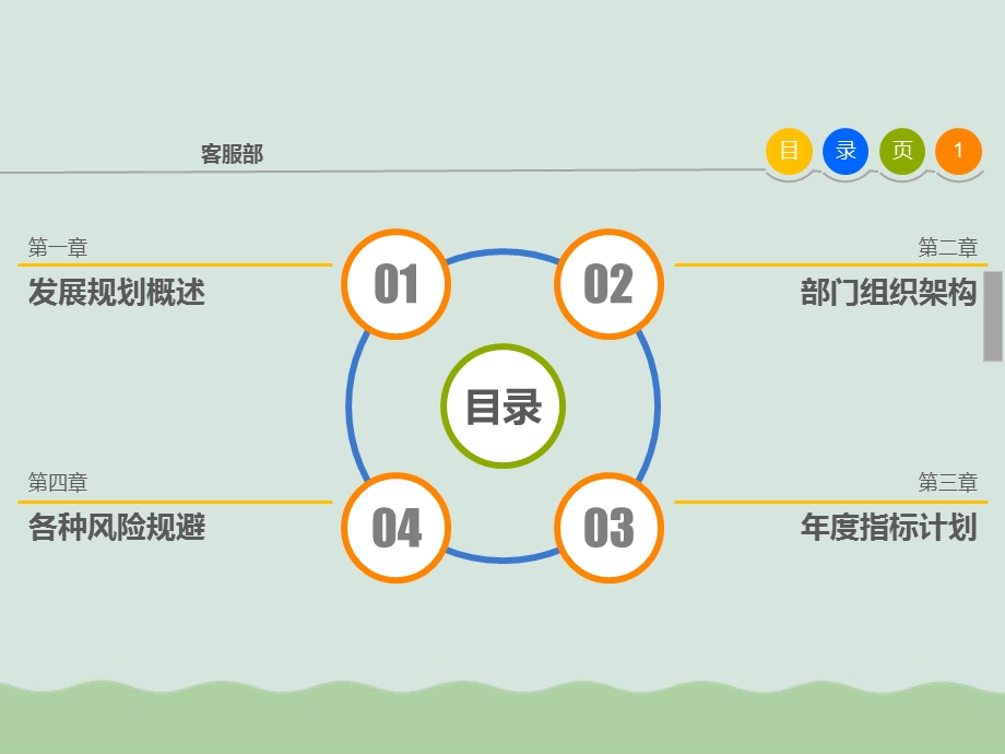 客服部工作规划(ppt48页).ppt_第2页