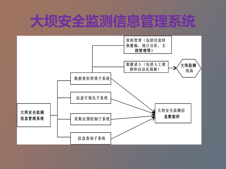 信息管理系统研究现状.ppt_第3页