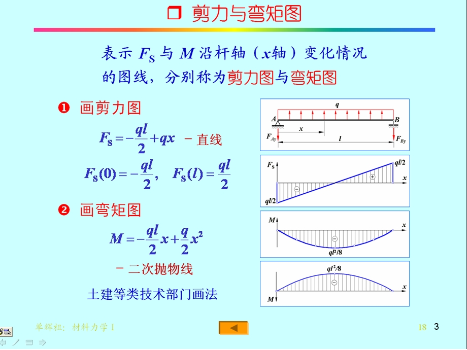 uAAA4.3剪力图和弯矩图.ppt_第3页