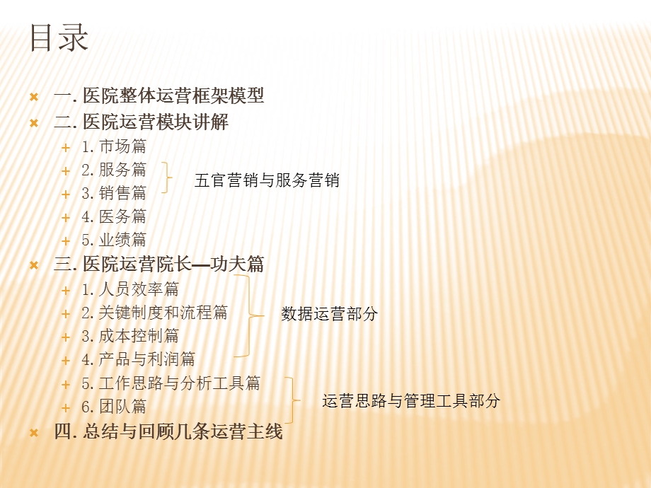 整形医院运营概要-分享篇.ppt_第3页