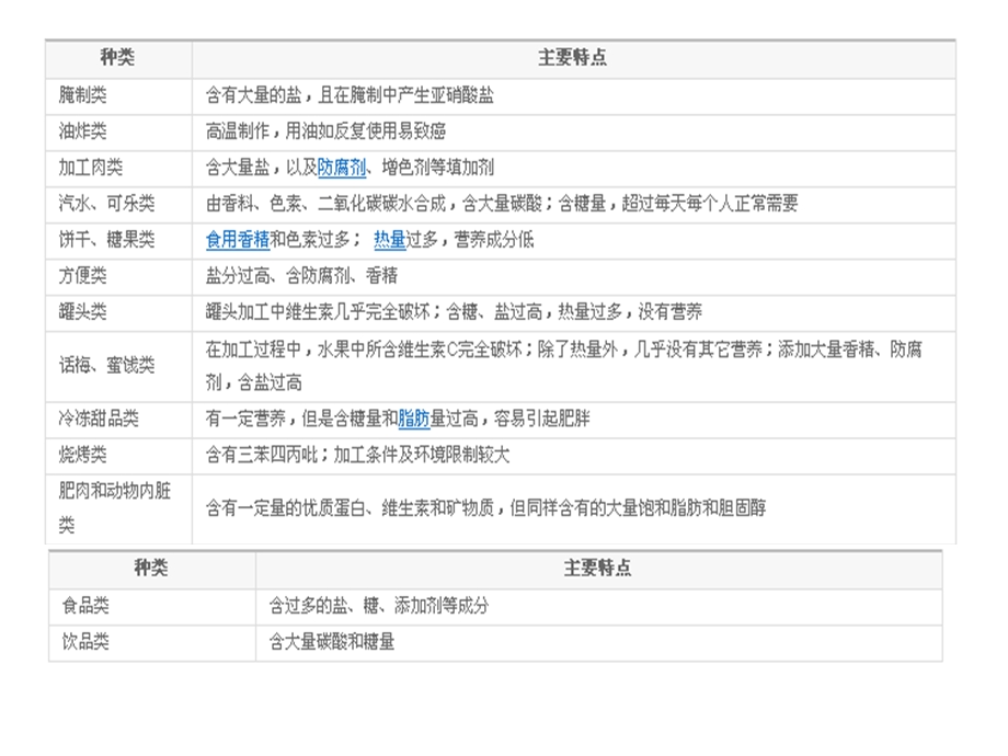 垃圾食品对人体的危害.ppt_第2页