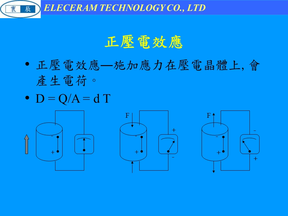 压电陶瓷材料与元.ppt_第3页