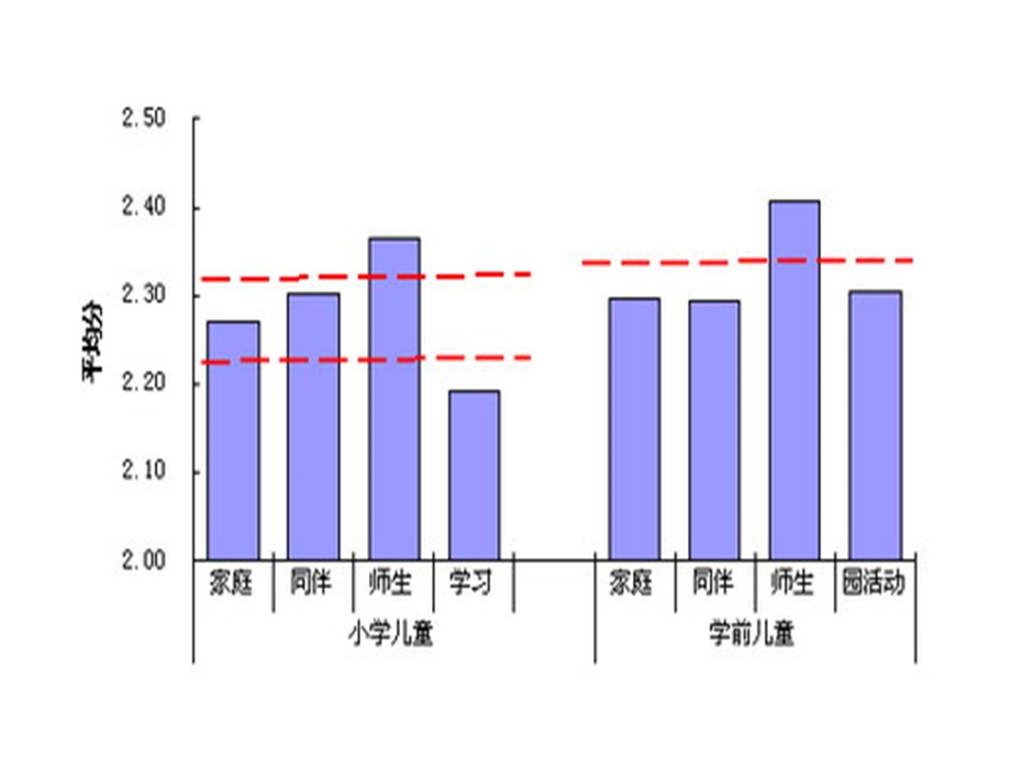 小学班级文化建设_(2015).ppt_第2页