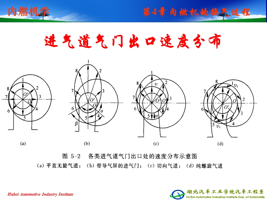 修改完成内燃机混合气的形成与燃烧.ppt_第3页