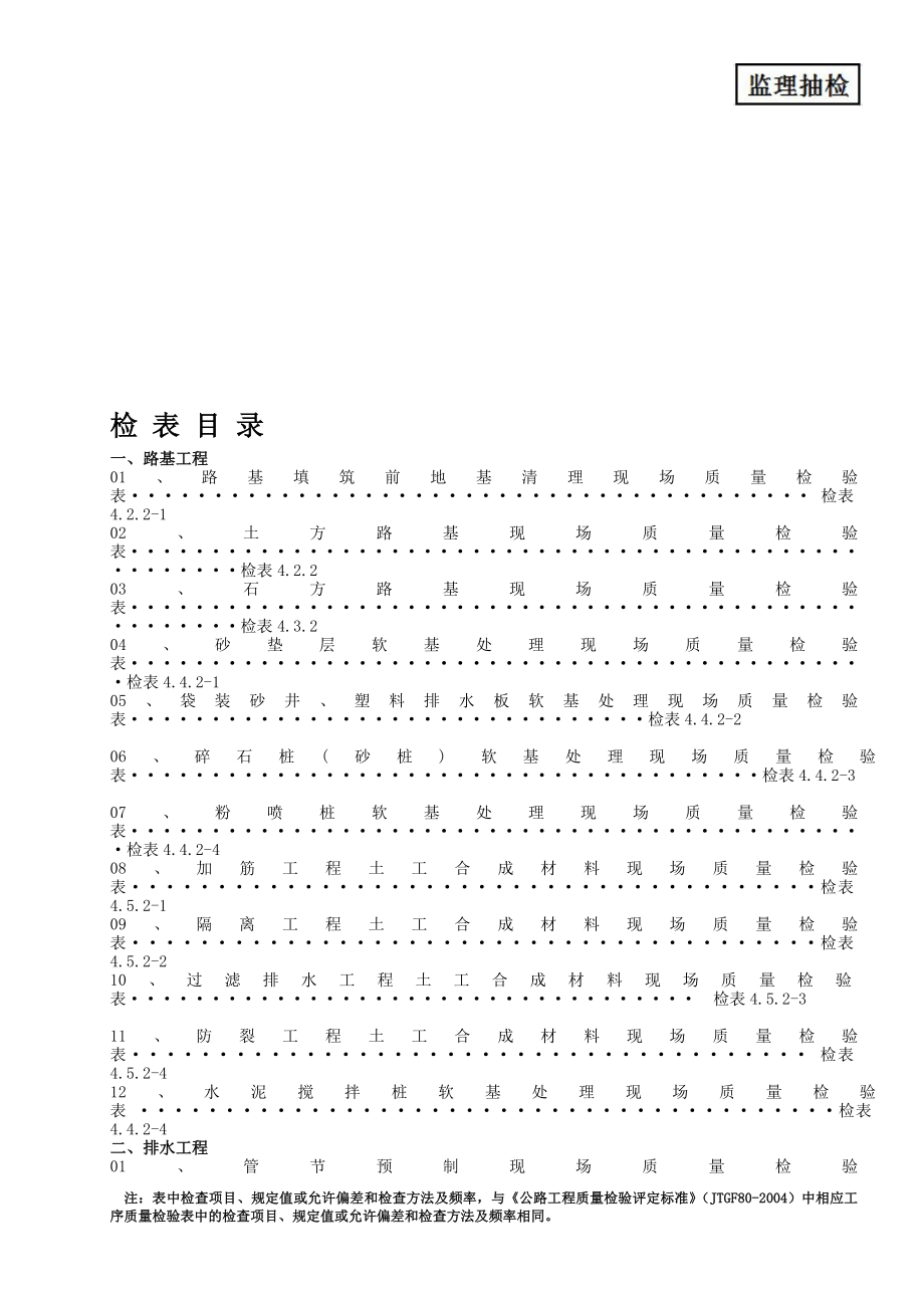 公路桥梁工程检表全套监理抽检方案.doc_第1页