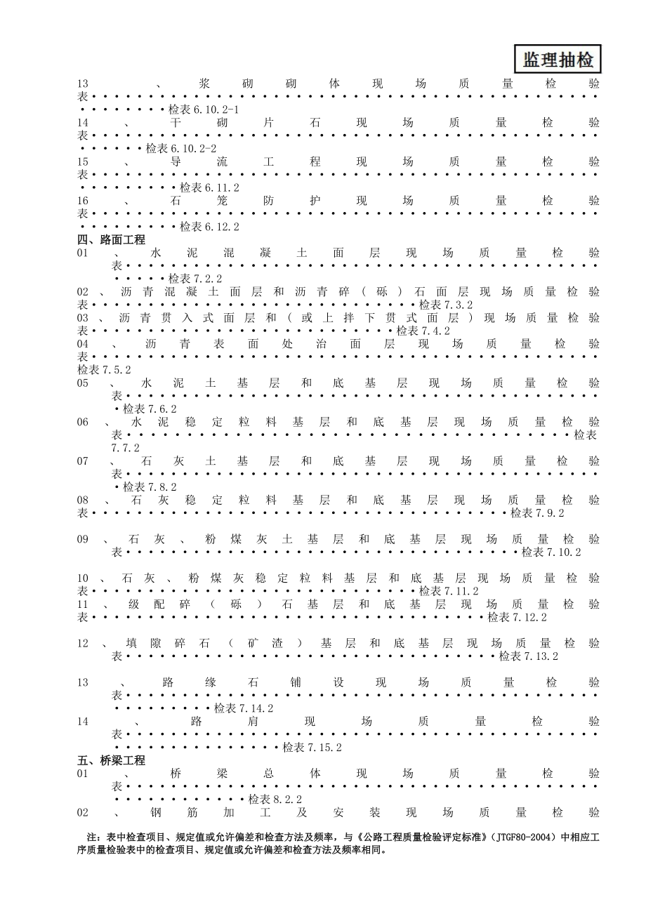 公路桥梁工程检表全套监理抽检方案.doc_第3页