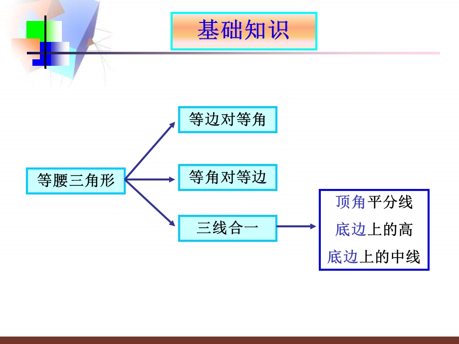 图形与证明复习.ppt_第2页