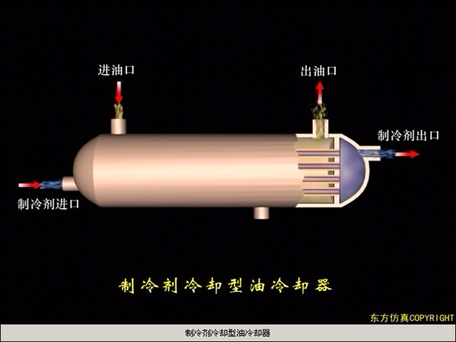 制冷装置设计课件-五(螺杆 机).ppt_第3页