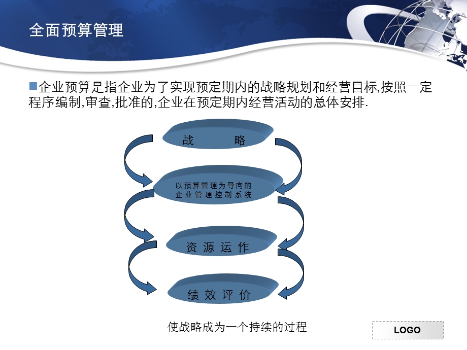 全面预算管理系统-摘抄.ppt_第3页