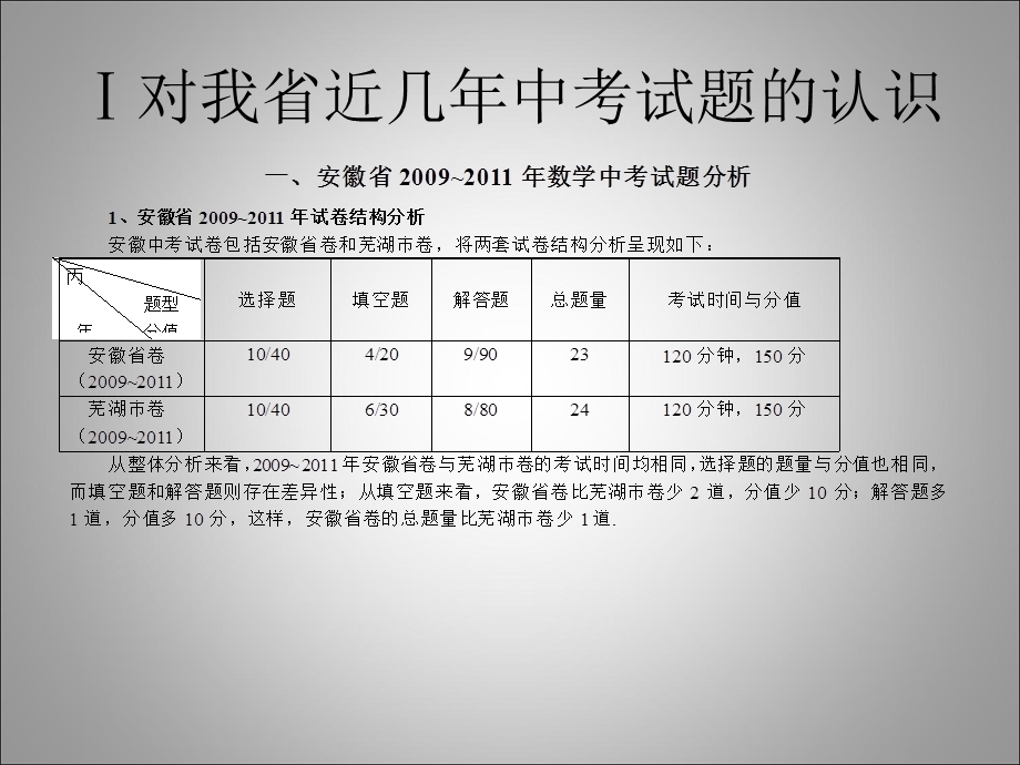 数学复习及建议.ppt_第3页