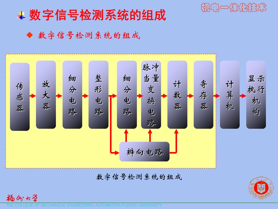 光栅传感器工作原理.ppt_第2页