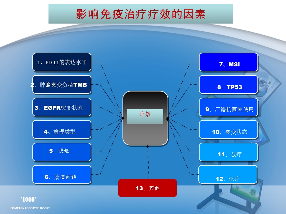 免疫治疗预后因素.ppt_第3页