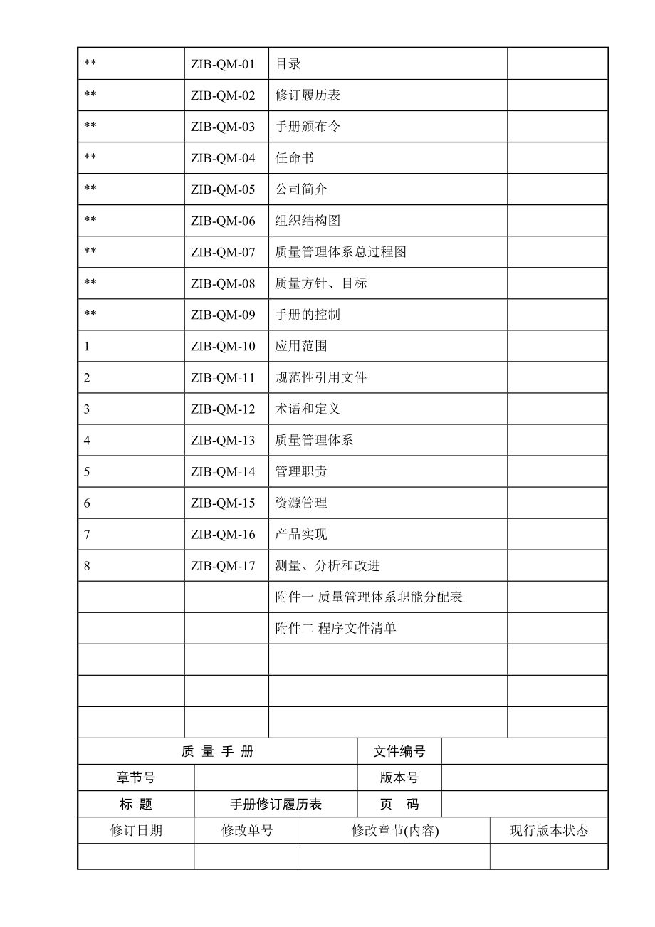 体外诊断试剂质量手册.doc_第3页