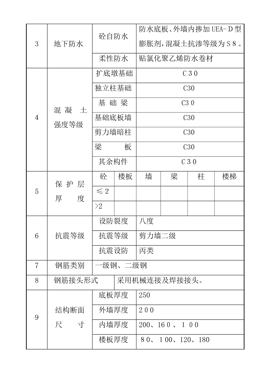 住宅小区高层商住楼楼施工组织设计剪力墙结构.doc_第3页