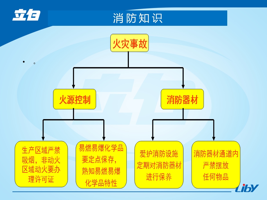 员工消防治安培训.ppt_第3页