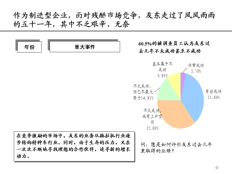 制造厂管理模式分析报告(新).ppt_第3页