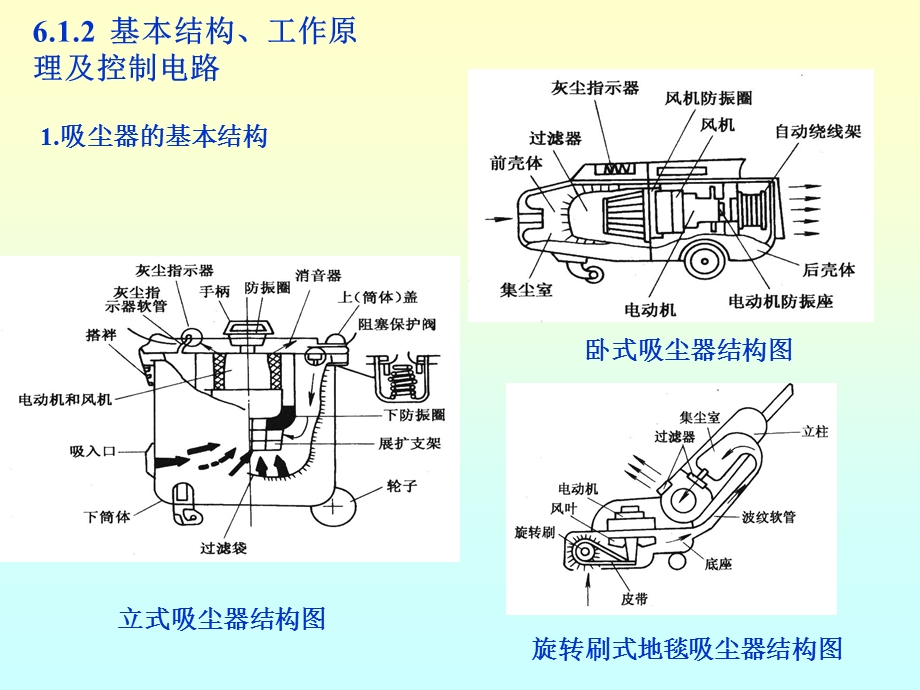 其他家用电动器具.ppt_第3页