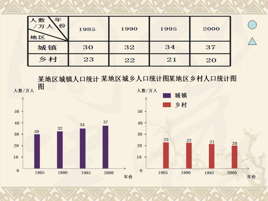 四年级复式条形统计图.ppt_第3页