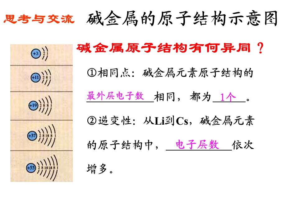 元素的性质与结构-碱金属元素.ppt_第3页