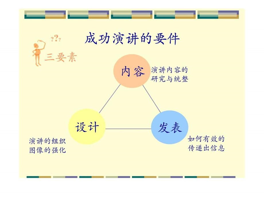 成功幻灯片制作三十分钟演讲.ppt.ppt.ppt_第3页