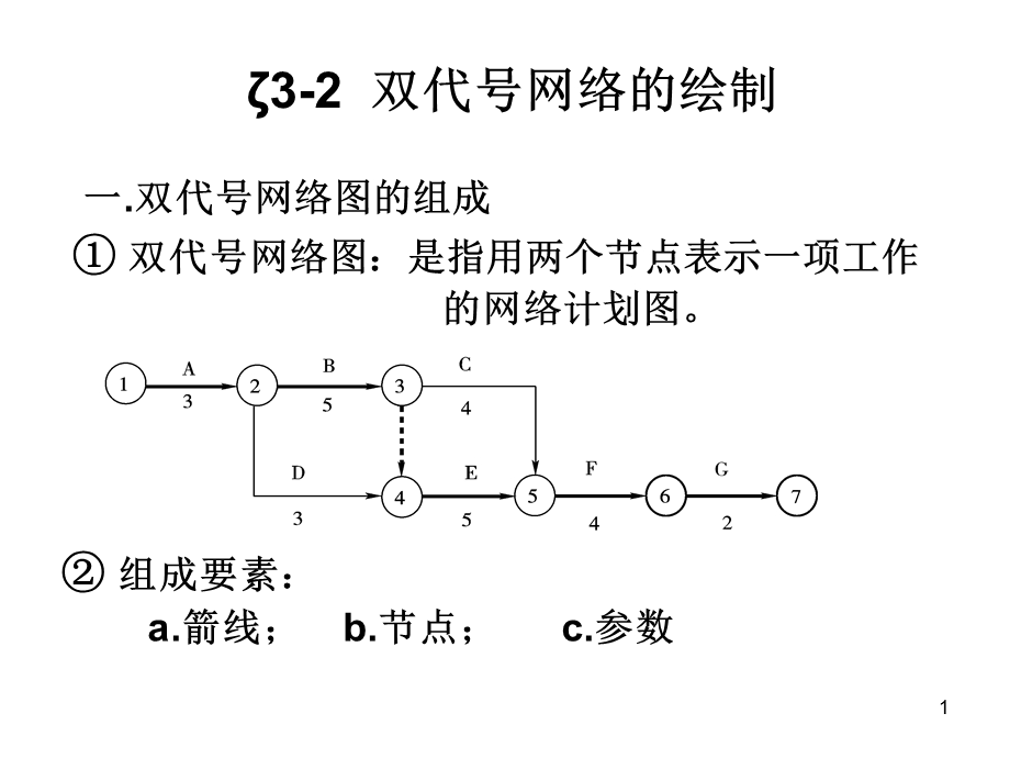 双代号网络图绘制.ppt_第1页