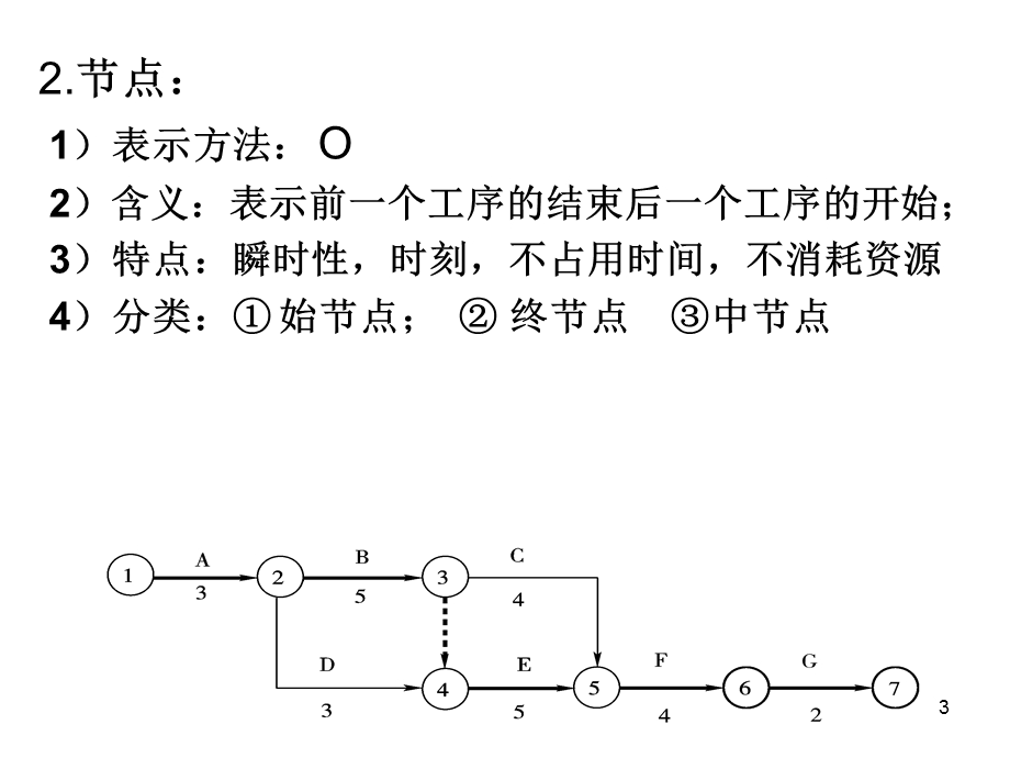 双代号网络图绘制.ppt_第3页