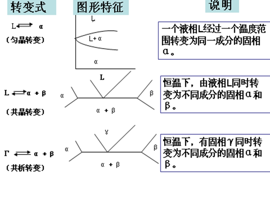 大一工程材料第三章铁碳相图专题讲解.ppt_第1页