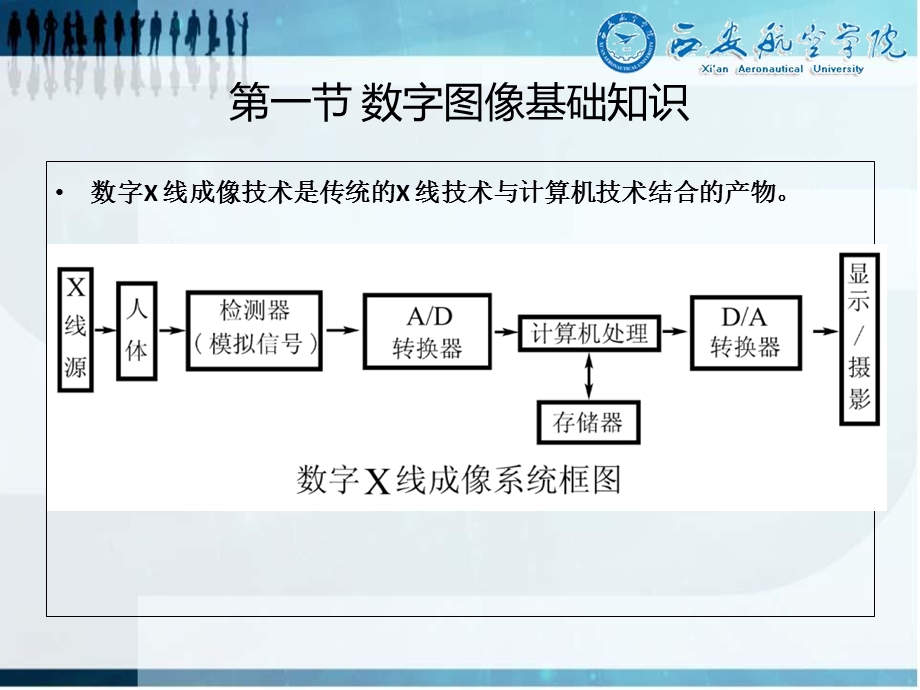 全的医学成像原理课件-第4章数字X线成像.ppt_第3页