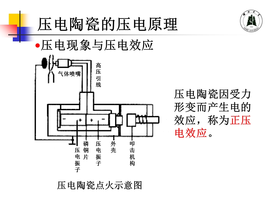 压电陶瓷的压电原理及制作工艺.ppt_第3页